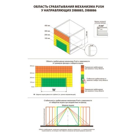 Системы выдвижения В-Slide, DB8885Zn/450
