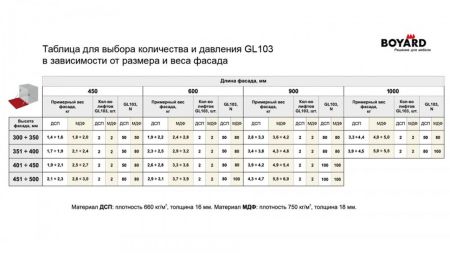 Секретерный газовый лифт, GL103GRPH/100/3