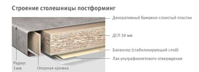 FY_fur_edc_worktops_mod300_A4_RU_ru-1