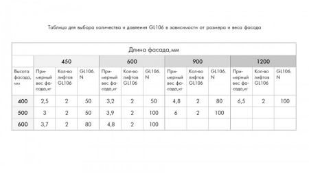 Газовый лифт , GL106GRPH/100/3