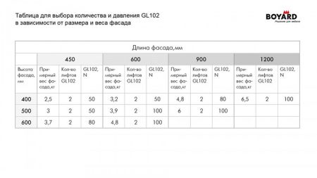 Газовый лифт, GL102GR/50/3