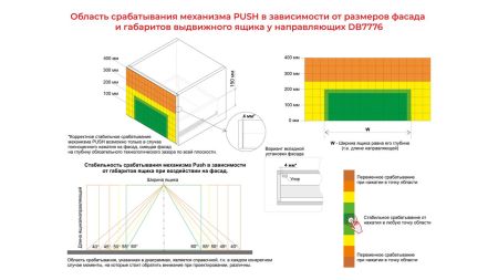 Системы выдвижения В-Slide DB7776Zn/450, DB7776Zn/450